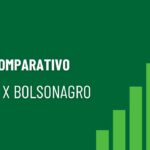 Lula vs. Bolsonaro Um comparativo dos indicadores e estratégias econômicas